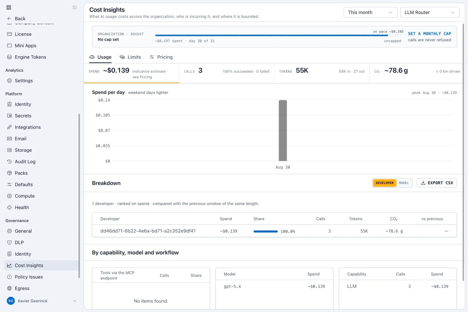 The Cost Insights view for the AI Gateway: an organisation-level month-to-date bar with spend so far, an on-pace projection and a prompt to set a monthly cap; tiles for spend, calls, tokens and CO2; a spend-per-day chart; and breakdowns by developer and by capability, model and workflow, with a CSV export.